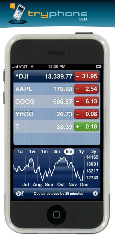 apple-iphone-tryphone-stocks.jpg