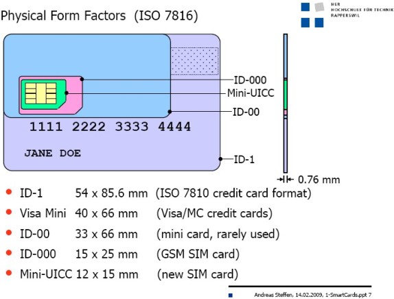 microSIM-card-3FF-SIM.jpg